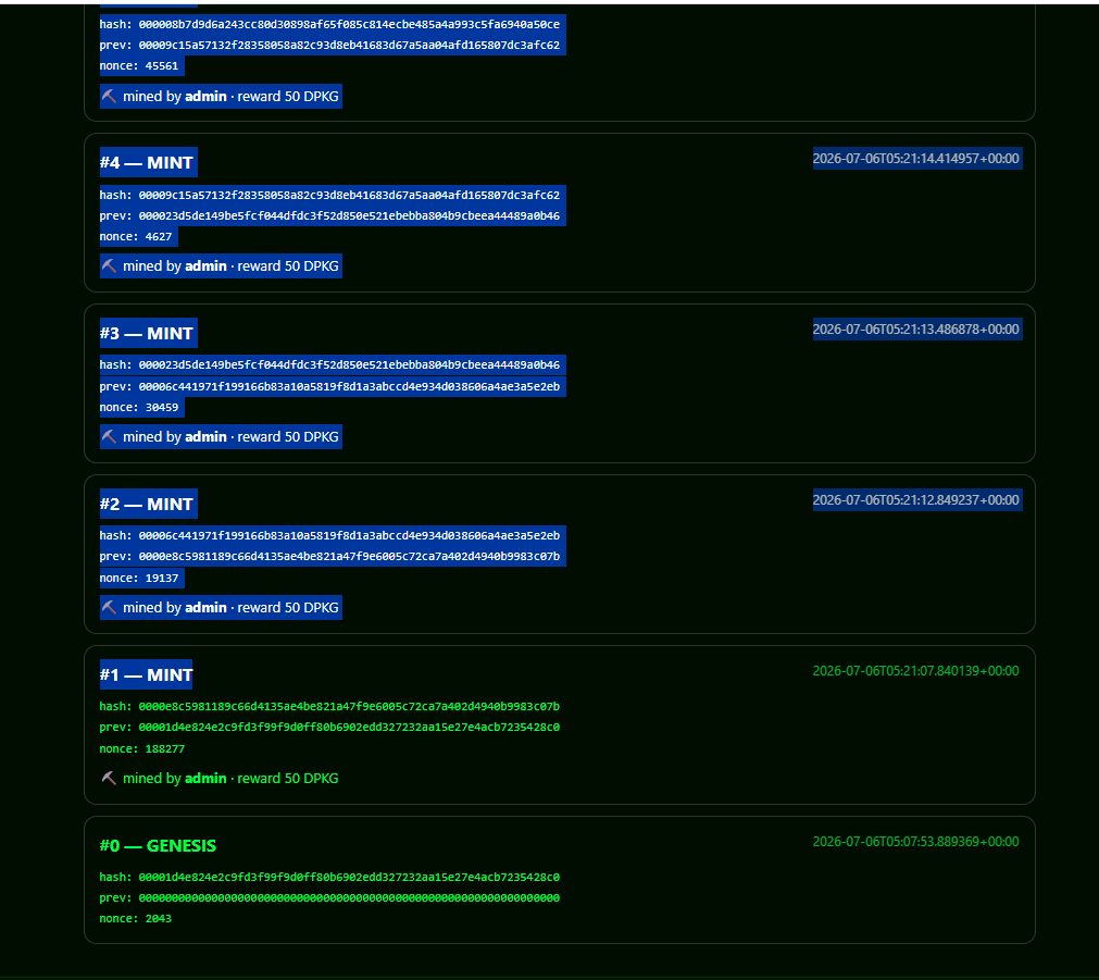 Genesis block with all-zero previous hash