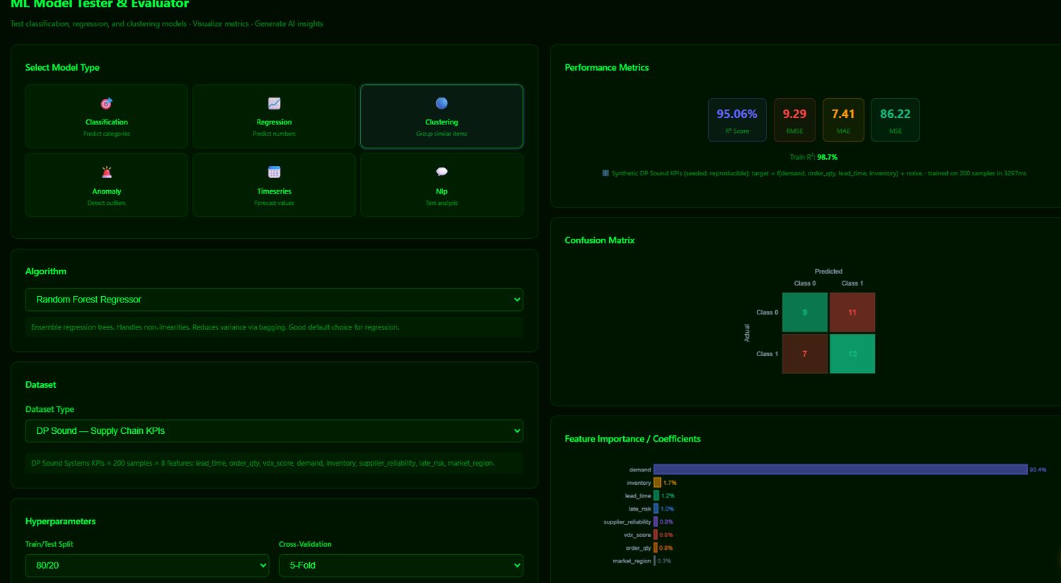 Regression on supply chain data with demand as top feature