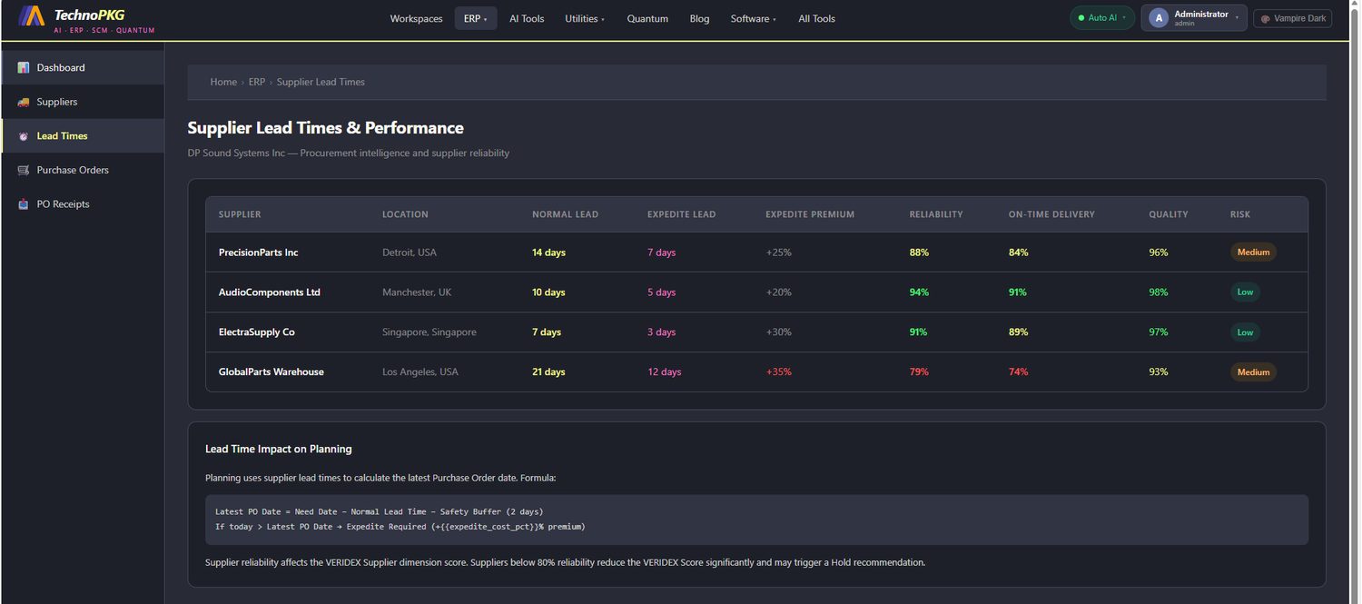 Supplier lead times and performance table