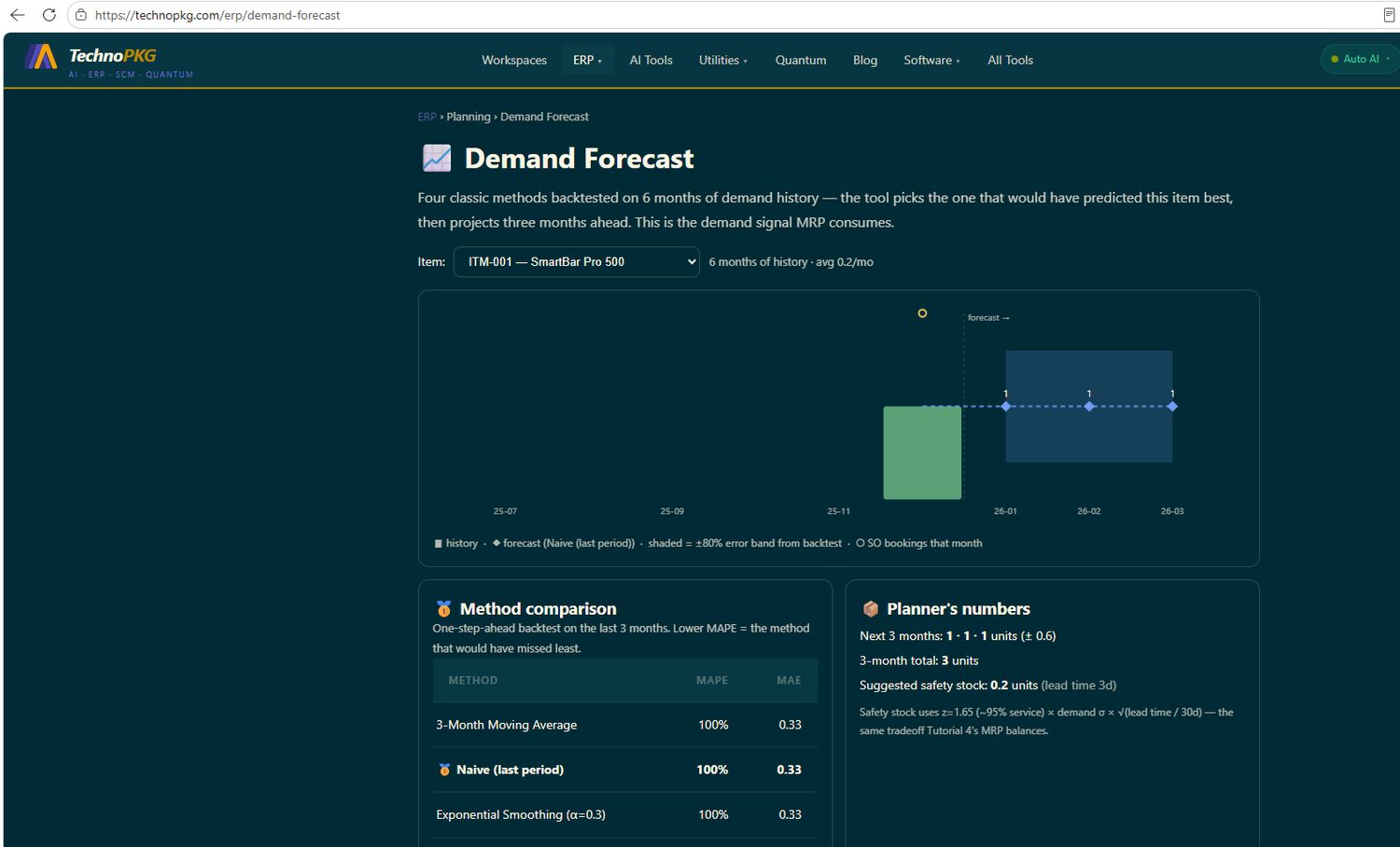 Demand forecast on an item with almost no history